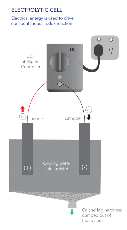 electrolytic-cell