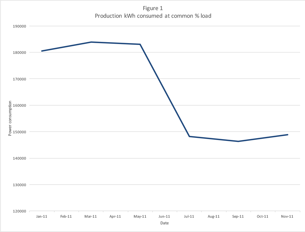 casestudy1-figure2